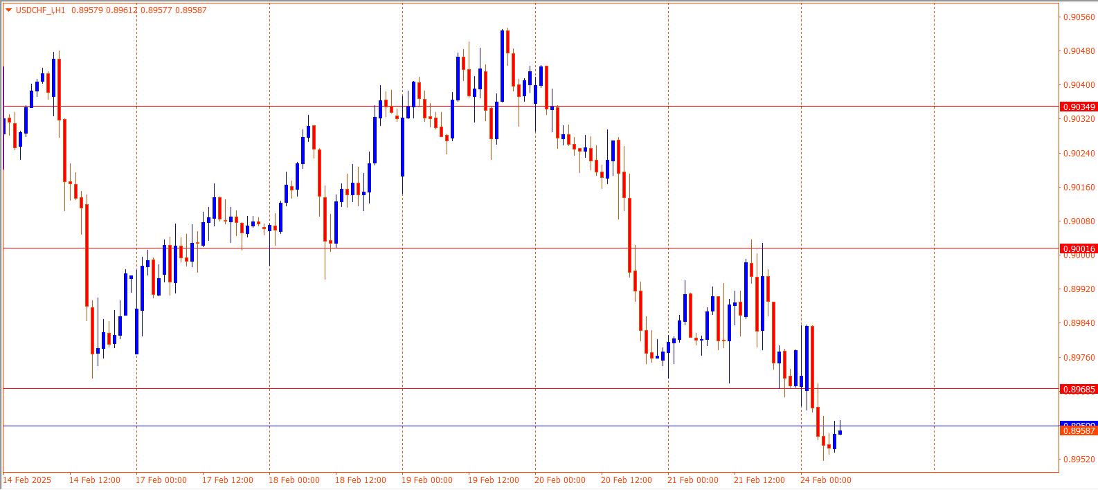 USDCHF